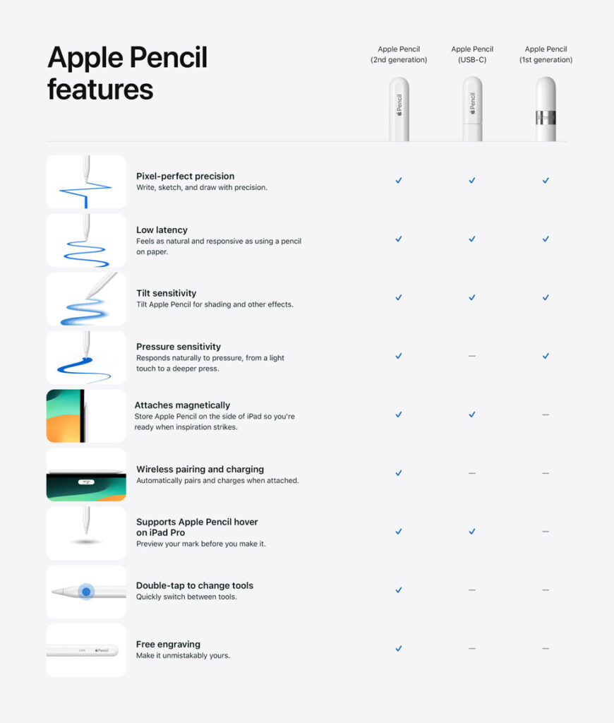 Apple Pencil_比較表